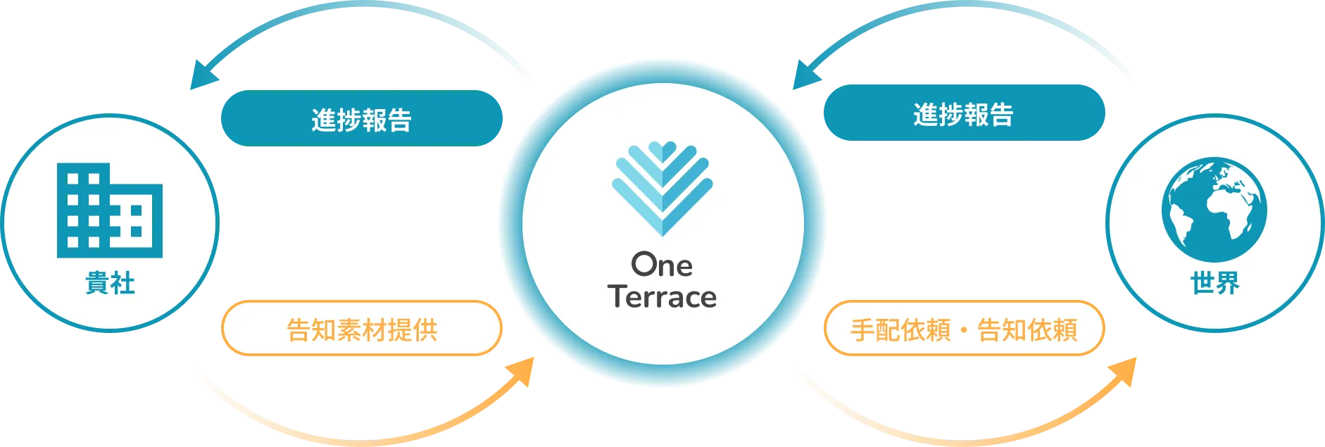 japanese learning SupportSystemIllustration